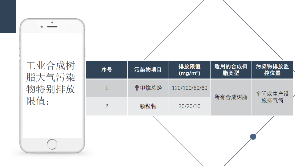 新形式下，废塑料再生加工废气治理技术与解决方案