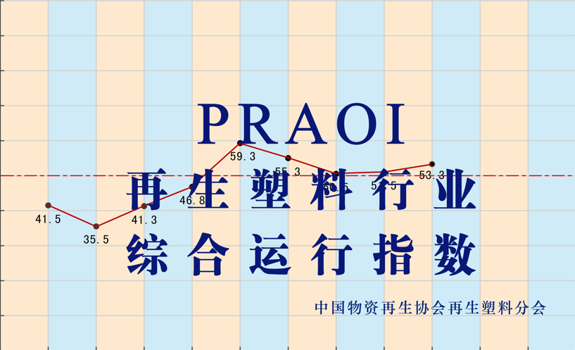 2024年11月份国内再生塑料企业运行综合指数为49%